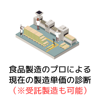 食品製造のプロによる現在の製造単価の診断