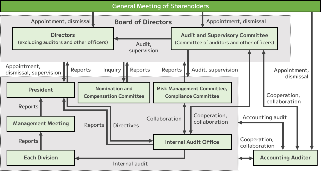 Corporate Governance Image